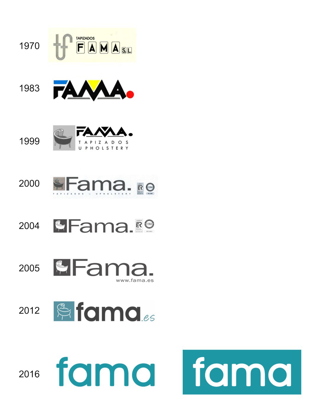 Evolution du logo Fama. Evolution du logo Fama.